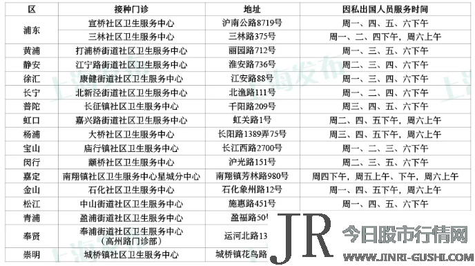  因私出国工作、进修人员新冠 疫苗 紧急接种门诊一览表 详细以预约工夫为准 今天股市行情网 