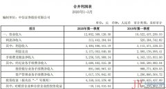 报告期内公司实现营业收入128.52亿元