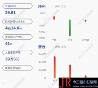 科信技术：股东张锋峰解除质押约116万股