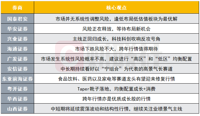 本周的券商计谋方面