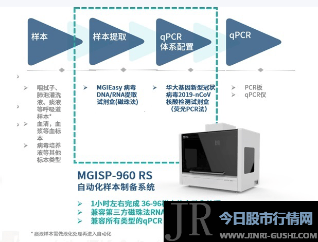 将进一步遏制全球 基因测序 办法领域的正当合作