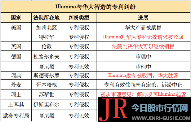 将进一步遏制全球 基因测序 办法领域的正当合作