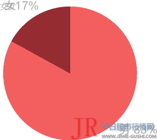 科创企业一经上市