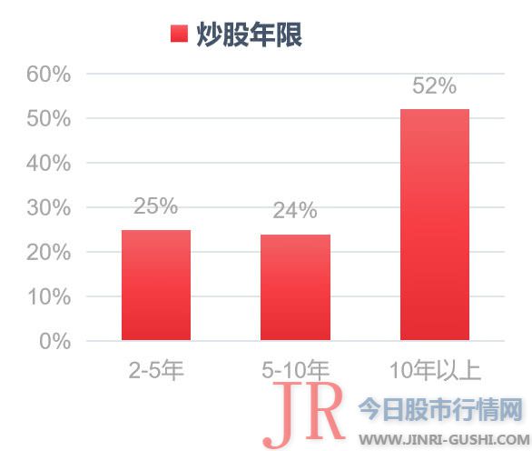 科创企业一经上市