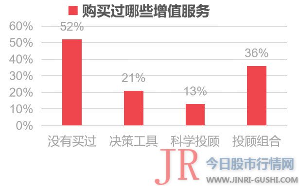 科创企业一经上市