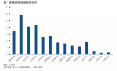 近6千亿市值股票质押悬顶国资出场是否改不雅观乾坤?