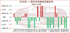 上游锡矿进口量有所回落