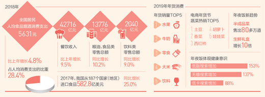 年货生产有啥特点？大数据带你看中国人的春节情怀