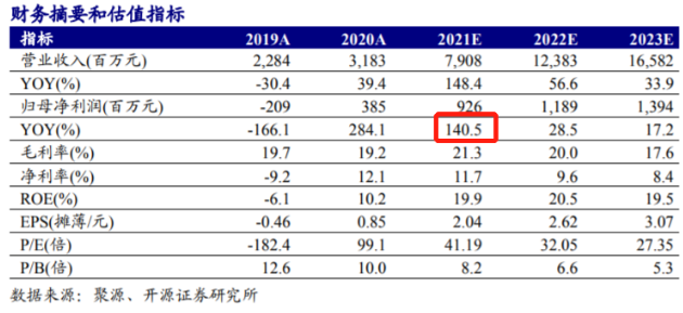 连续深入一体化规划