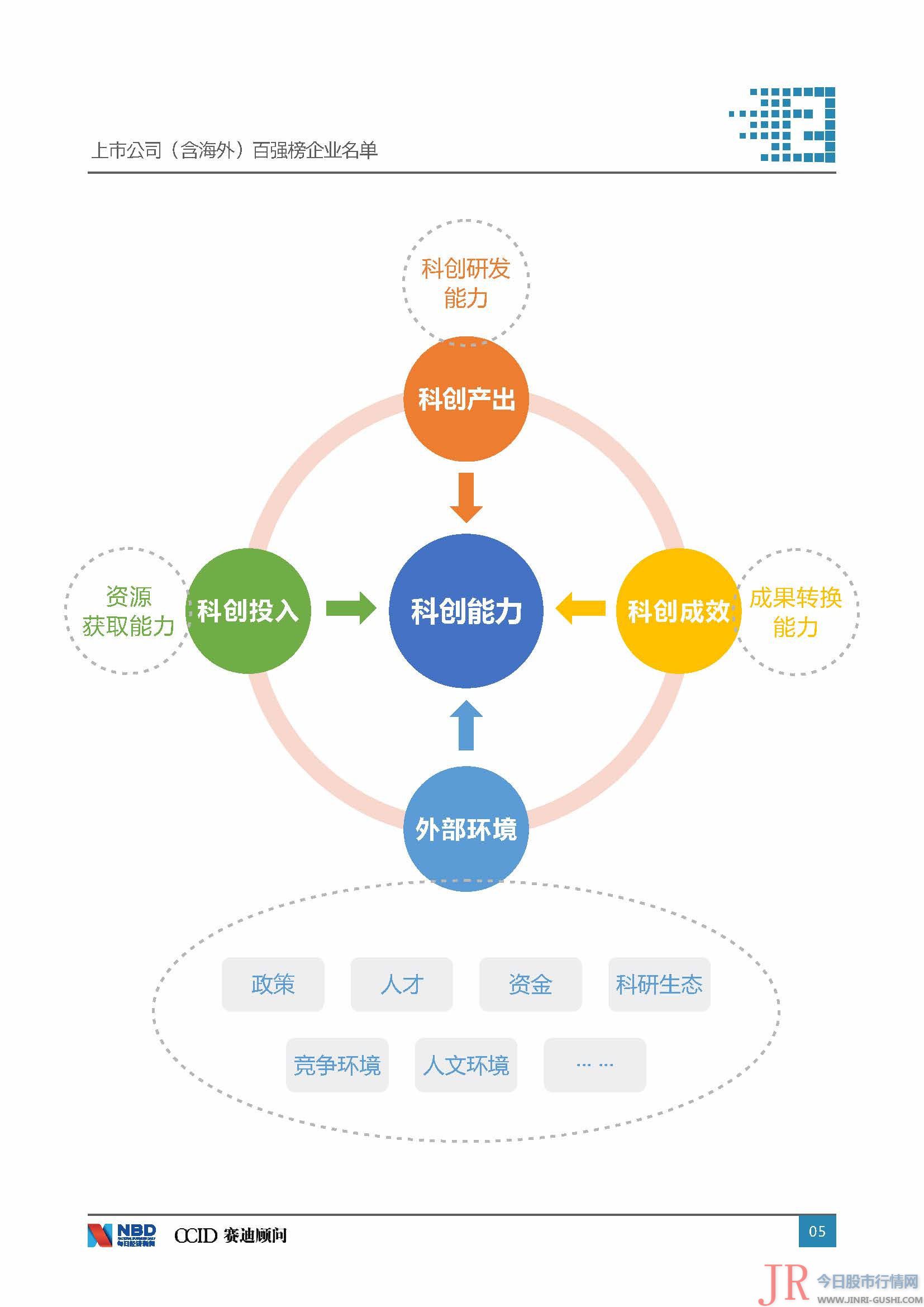  决策主力记者：今天股市行情网 决策主力编纂：文多 