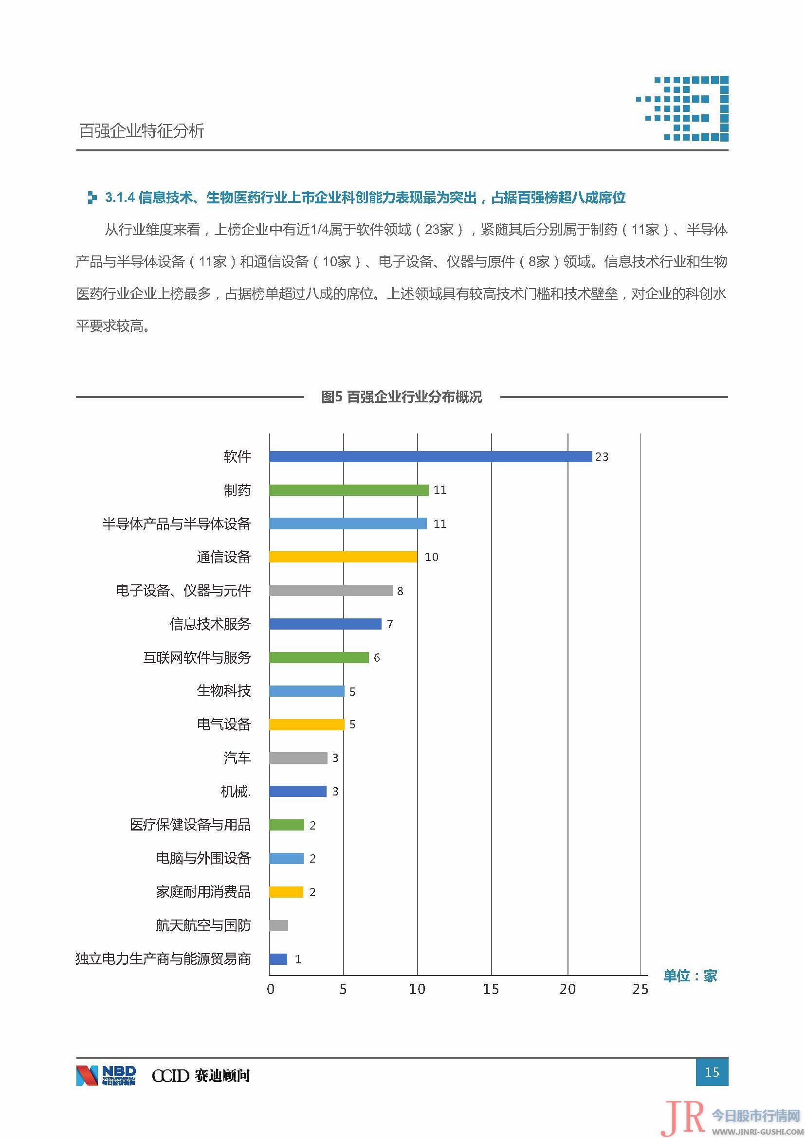  决策主力记者：今天股市行情网 决策主力编纂：文多 