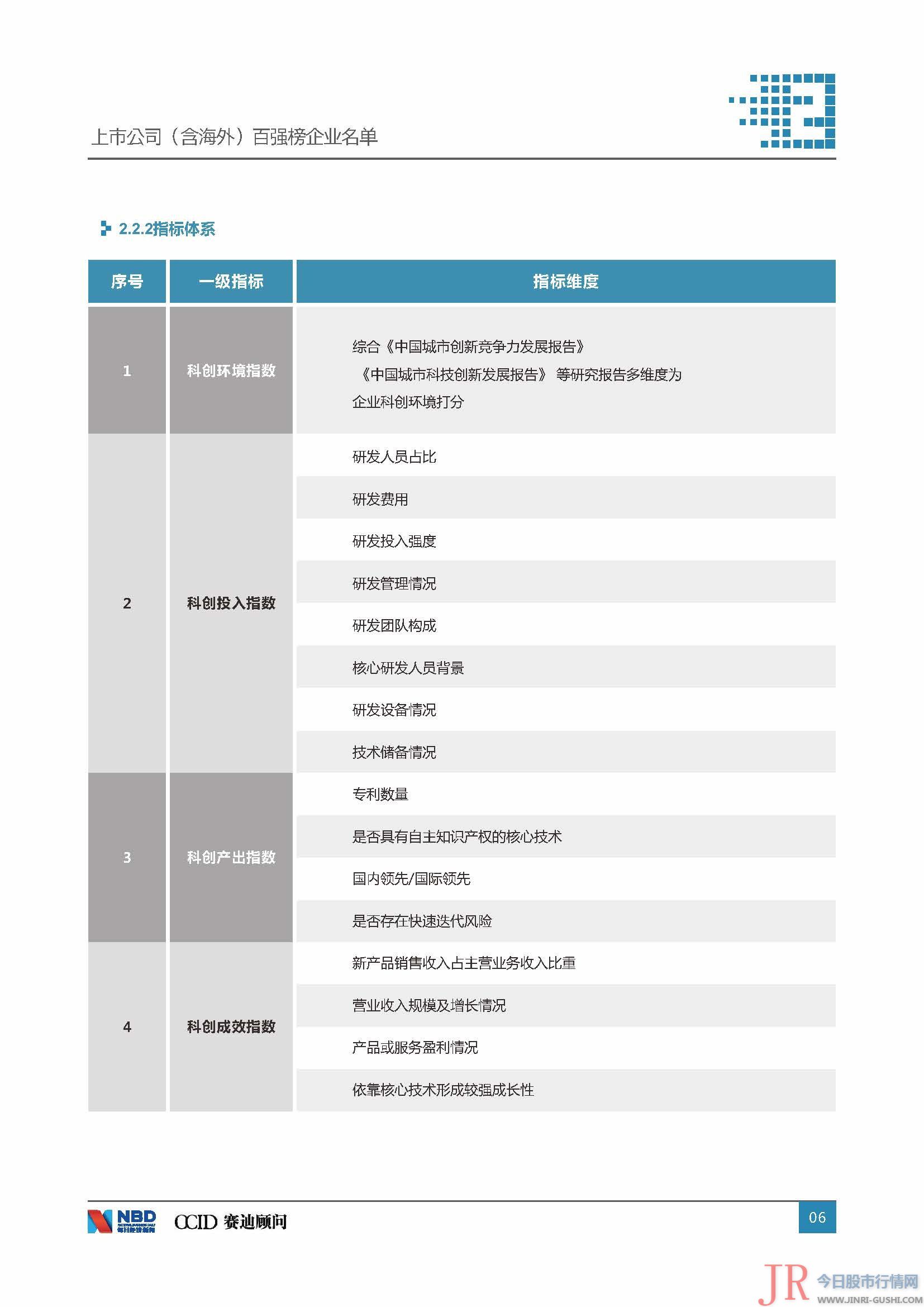  决策主力记者：今天股市行情网 决策主力编纂：文多 