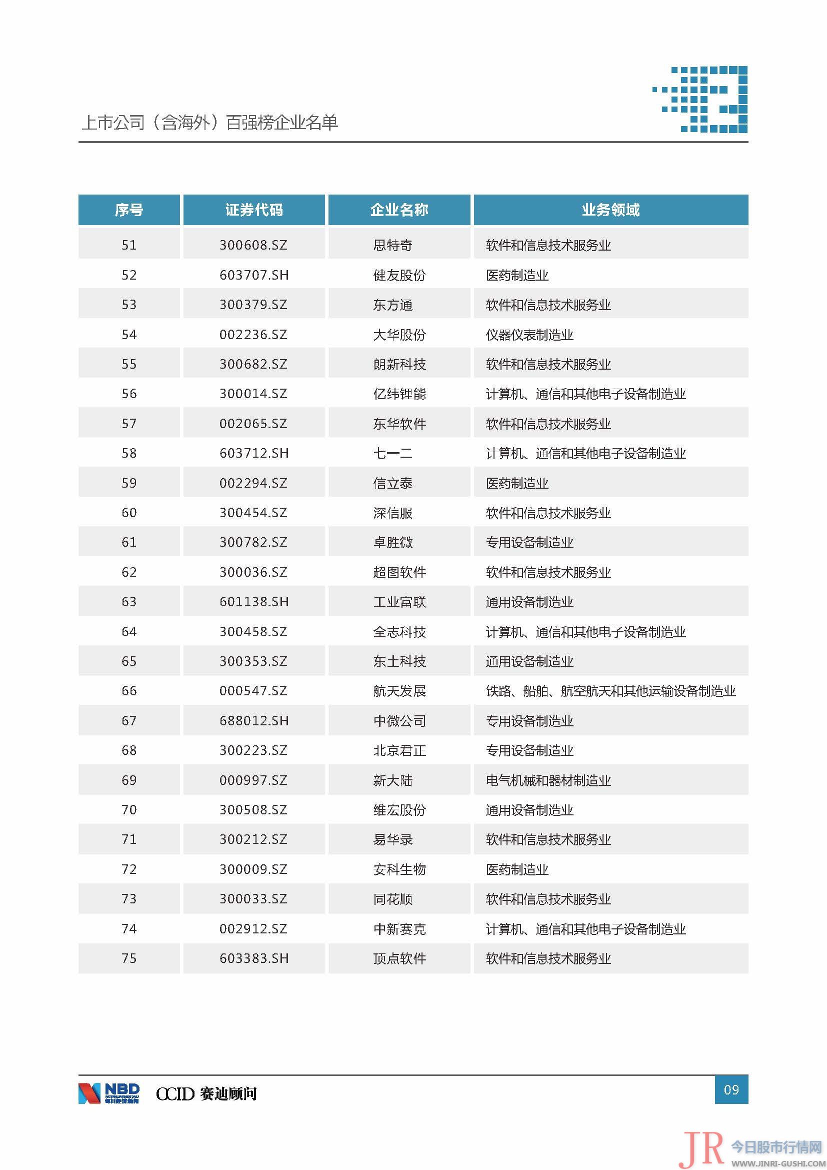  决策主力记者：今天股市行情网 决策主力编纂：文多 