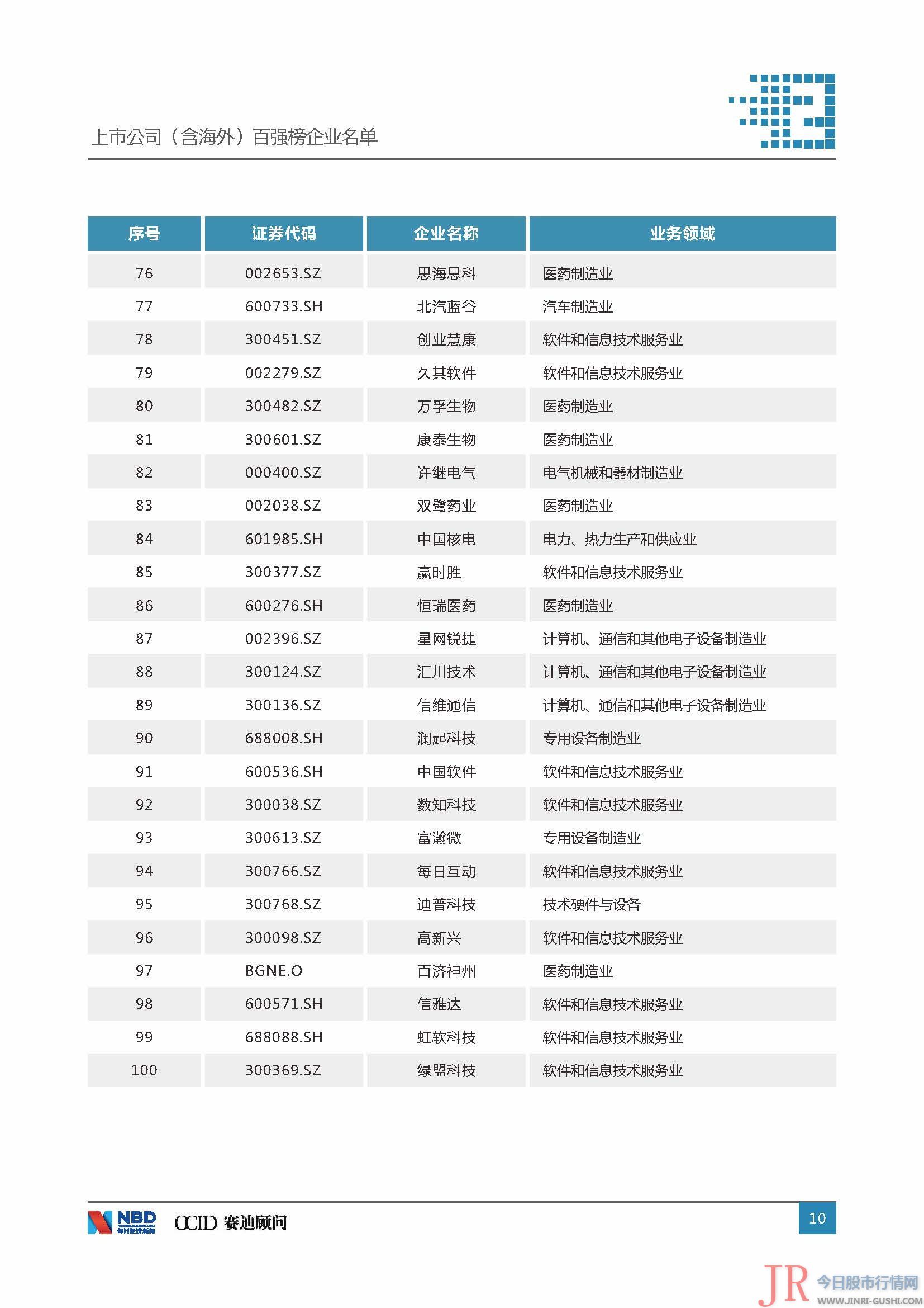  决策主力记者：今天股市行情网 决策主力编纂：文多 