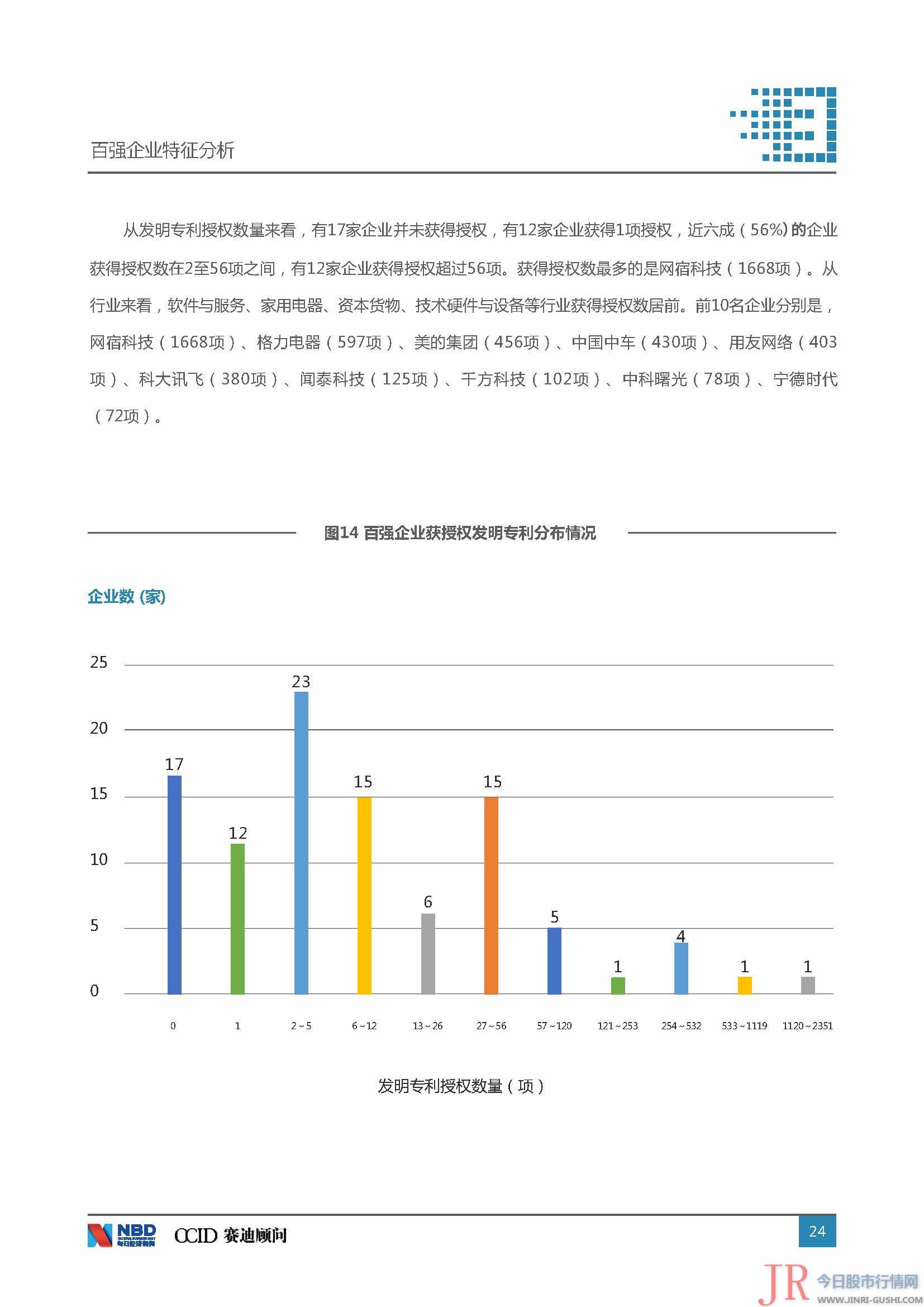  决策主力记者：今天股市行情网 决策主力编纂：文多 