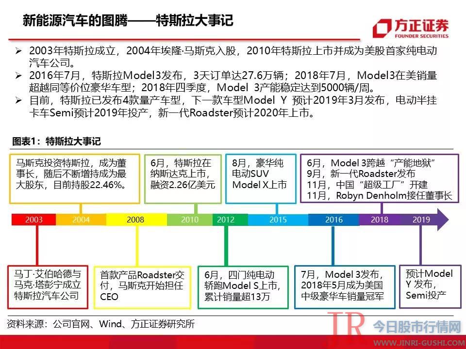 115页特斯拉重磅深度：有望复制当年苹果产业链盛景