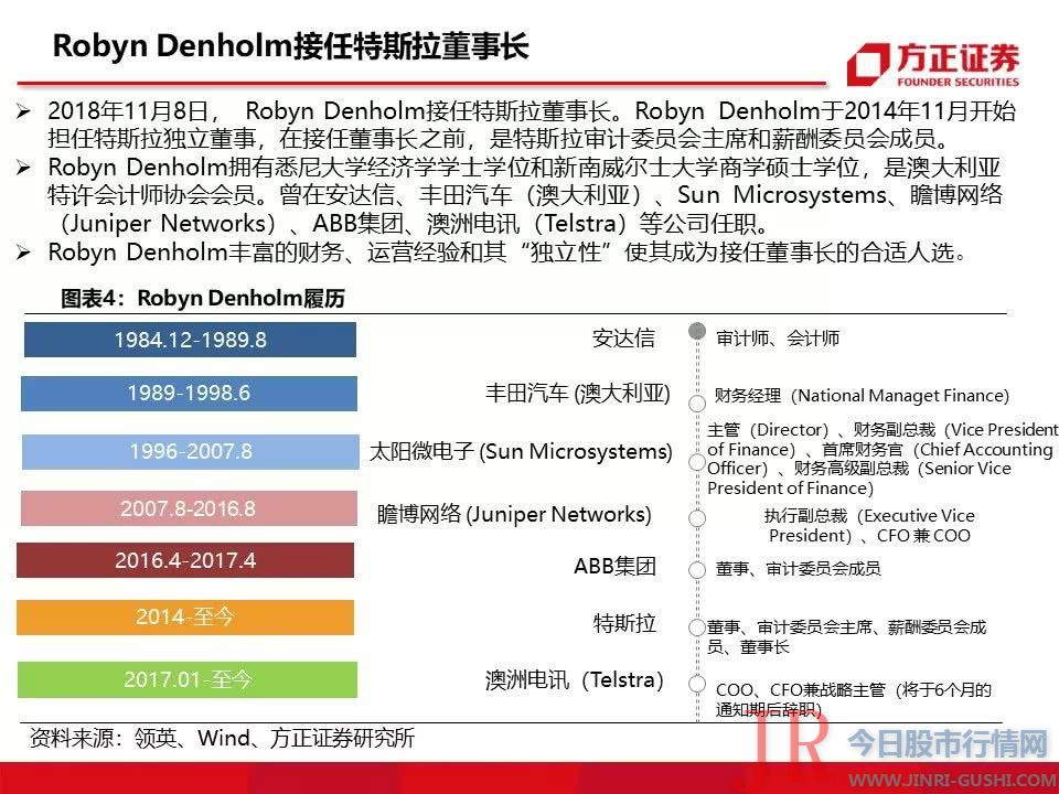 115页特斯拉重磅深度：有望复制当年苹果产业链盛景