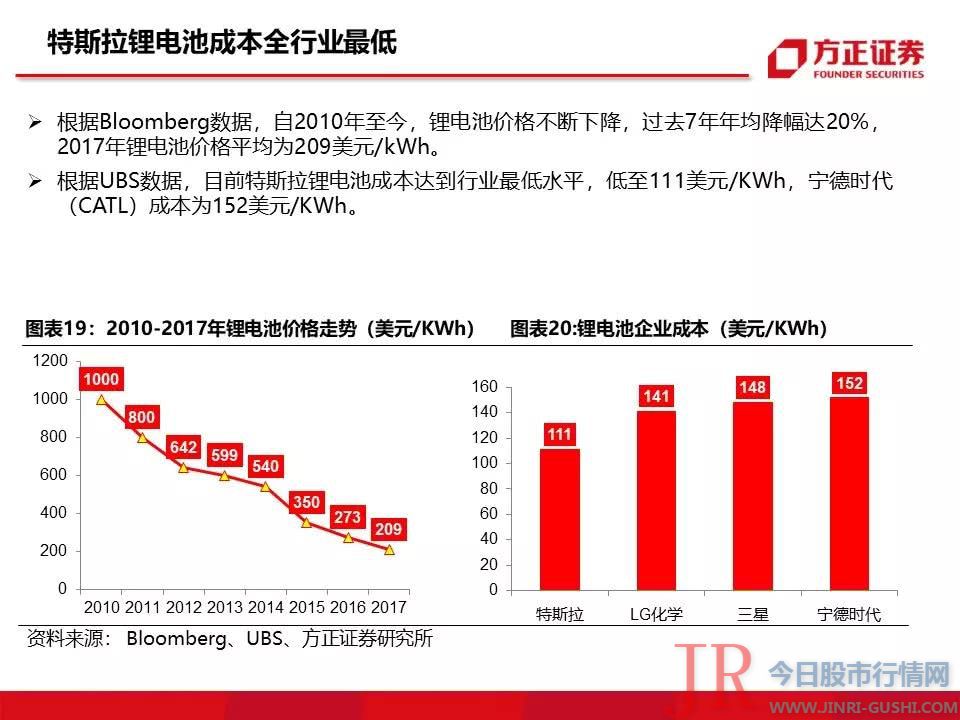 115页特斯拉重磅深度：有望复制当年苹果产业链盛景