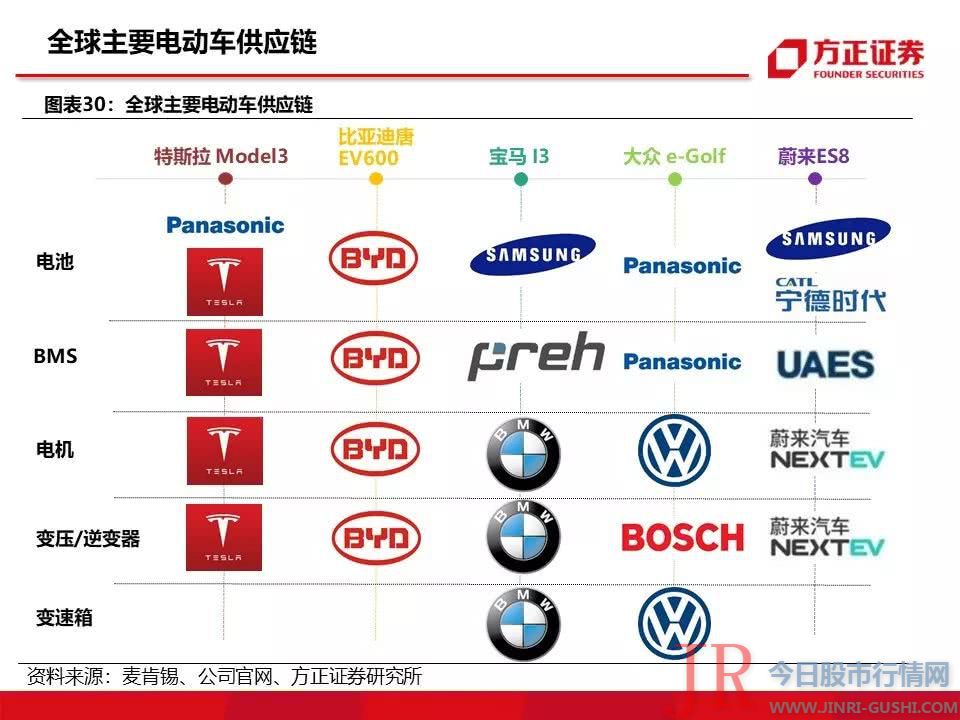 115页特斯拉重磅深度：有望复制当年苹果产业链盛景