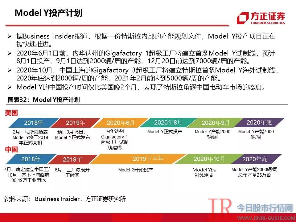 115页特斯拉重磅深度：有望复制当年苹果产业链盛景