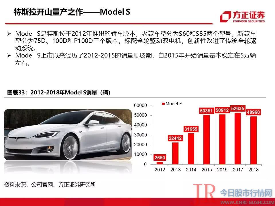 115页特斯拉重磅深度：有望复制当年苹果产业链盛景