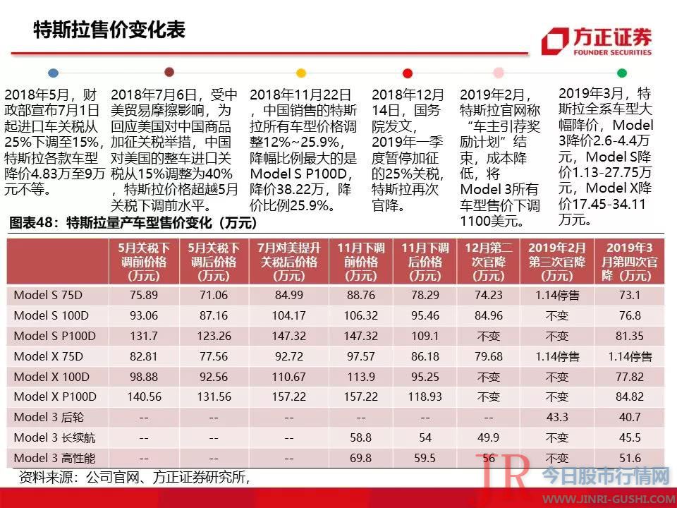 115页特斯拉重磅深度：有望复制当年苹果产业链盛景