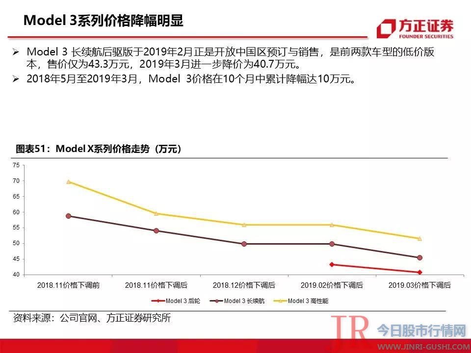 115页特斯拉重磅深度：有望复制当年苹果产业链盛景