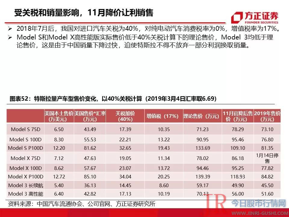 115页特斯拉重磅深度：有望复制当年苹果产业链盛景