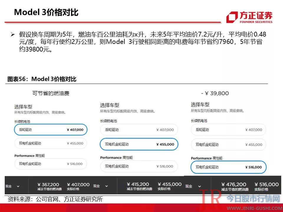 115页特斯拉重磅深度：有望复制当年苹果产业链盛景