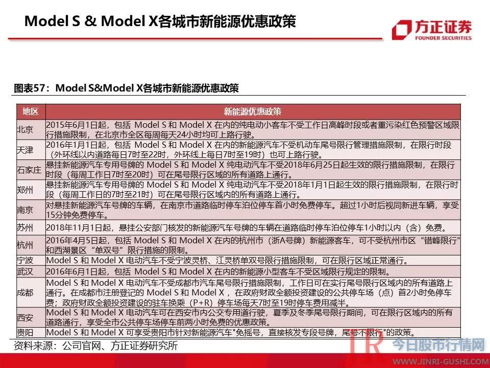 115页特斯拉重磅深度：有望复制当年苹果产业链盛景