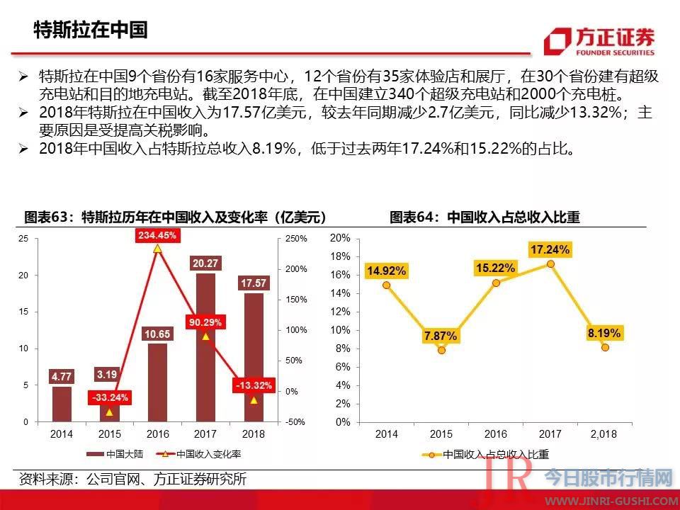 115页特斯拉重磅深度：有望复制当年苹果产业链盛景