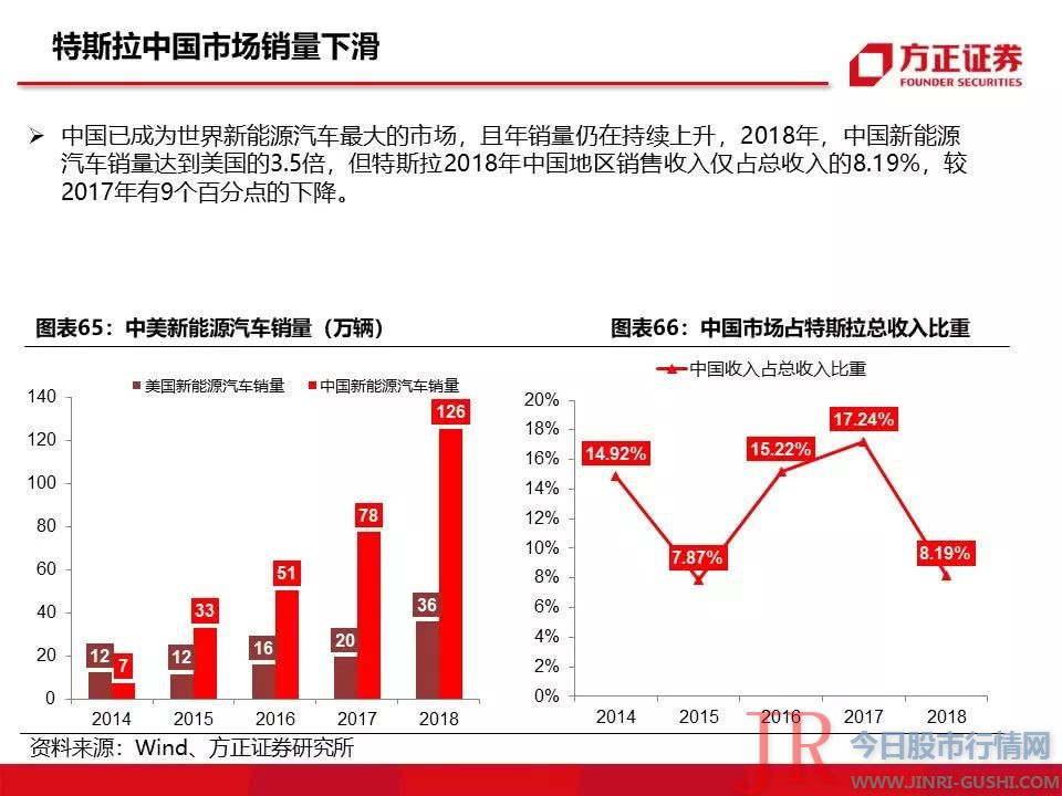 115页特斯拉重磅深度：有望复制当年苹果产业链盛景