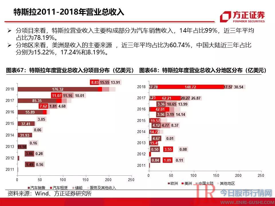 115页特斯拉重磅深度：有望复制当年苹果产业链盛景