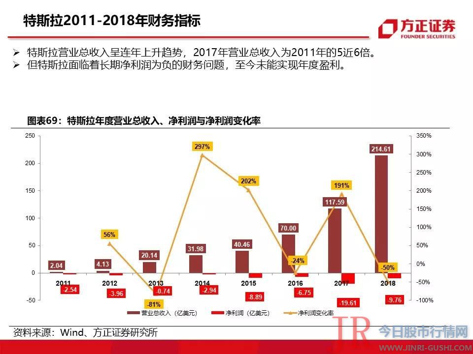 115页特斯拉重磅深度：有望复制当年苹果产业链盛景