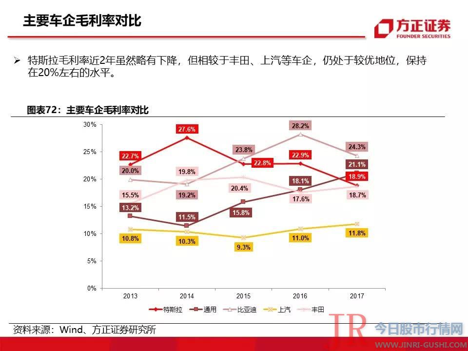 115页特斯拉重磅深度：有望复制当年苹果产业链盛景