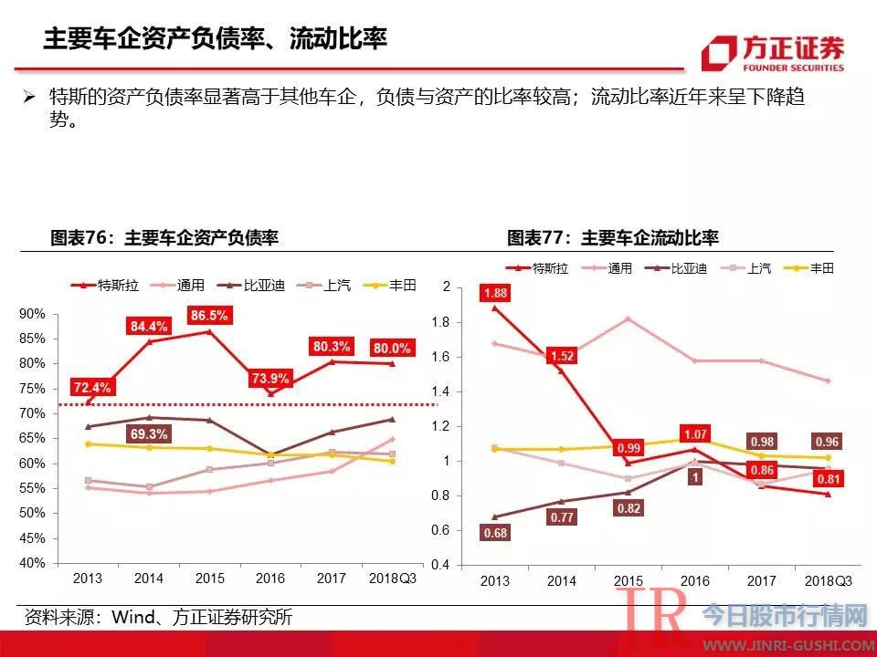 115页特斯拉重磅深度：有望复制当年苹果产业链盛景