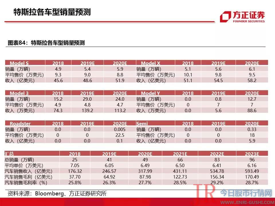 115页特斯拉重磅深度：有望复制当年苹果产业链盛景