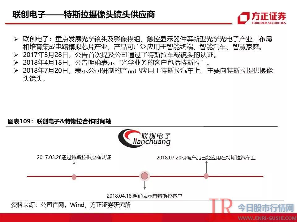 115页特斯拉重磅深度：有望复制当年苹果产业链盛景