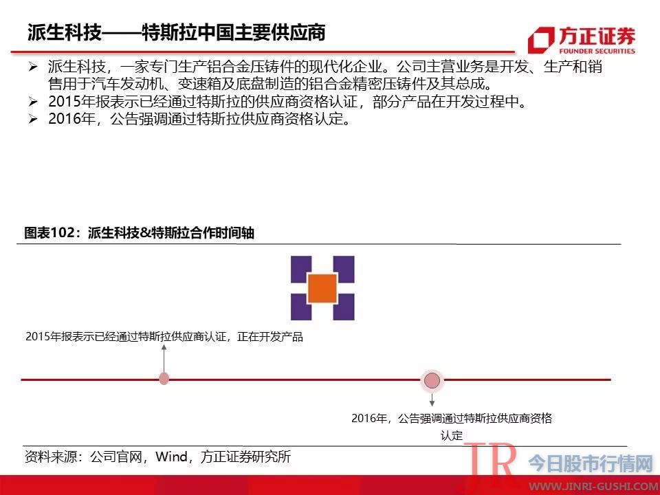 115页特斯拉重磅深度：有望复制当年苹果产业链盛景