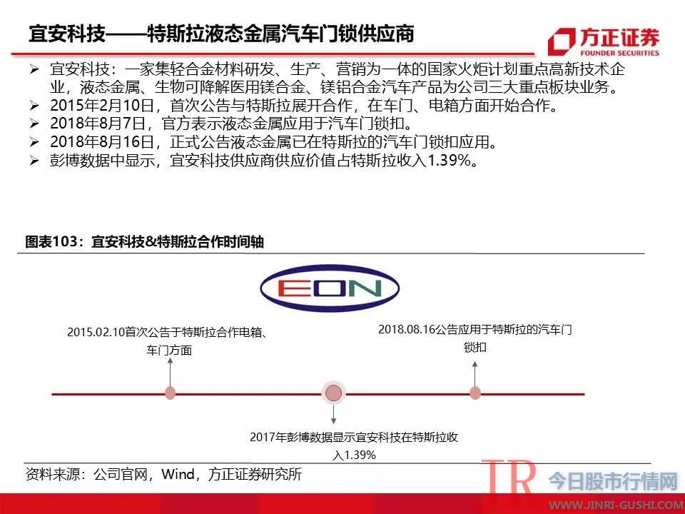 115页特斯拉重磅深度：有望复制当年苹果产业链盛景