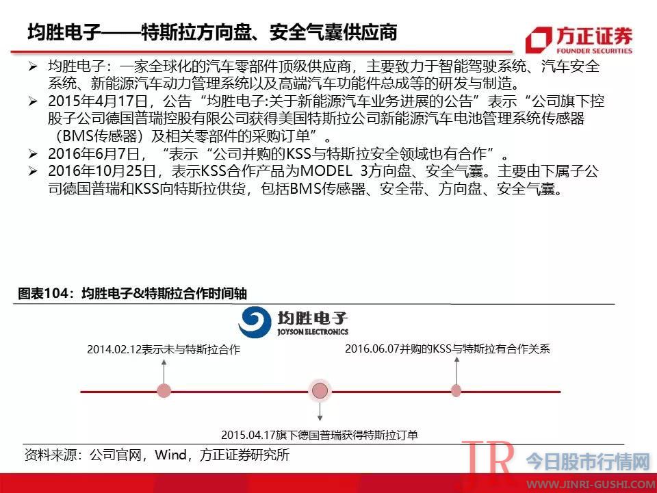 115页特斯拉重磅深度：有望复制当年苹果产业链盛景