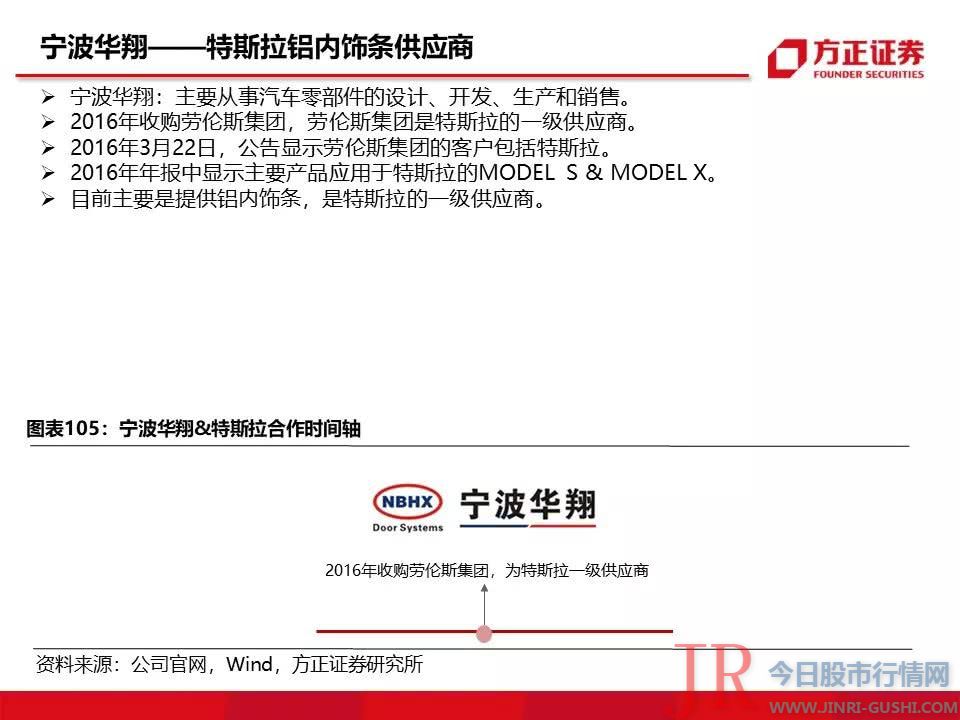 115页特斯拉重磅深度：有望复制当年苹果产业链盛景