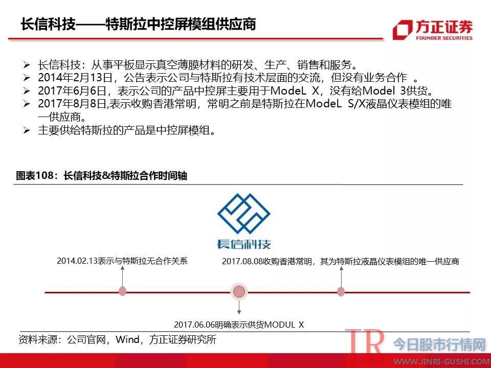 115页特斯拉重磅深度：有望复制当年苹果产业链盛景