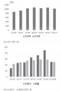 但甜菜糖成本大幅增加