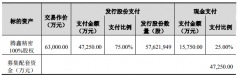 拟通过发行股份及支付现金的方式购买收购腾鑫精密100%股权