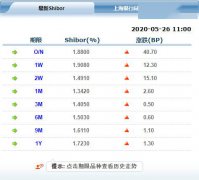 若未来几天市场资金面仍处于偏紧状态