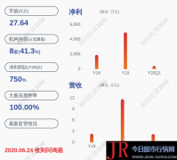 达刚控股：控股股东、实际控制人孙建西质押1514万股