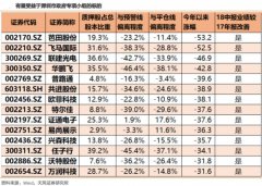  在深圳“风险共济”驰援计划下