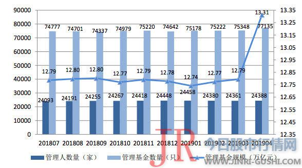 规模在20亿-50亿元的有684家