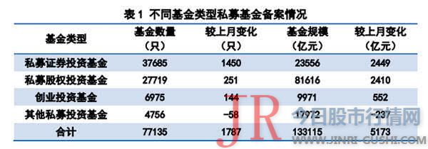 规模在20亿-50亿元的有684家